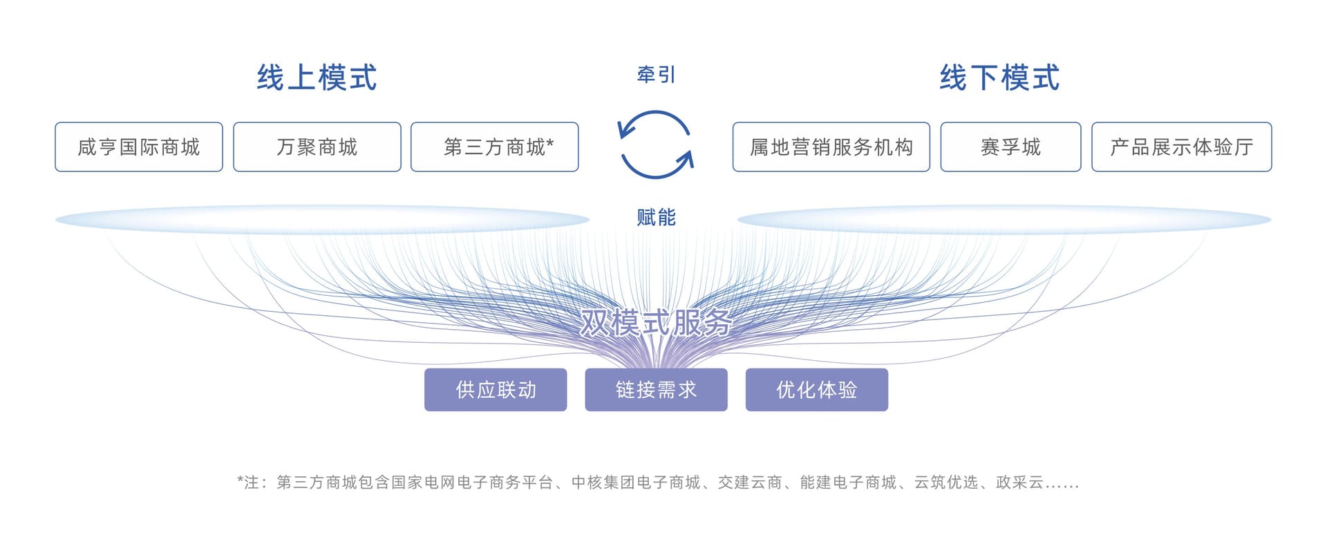特色化服务